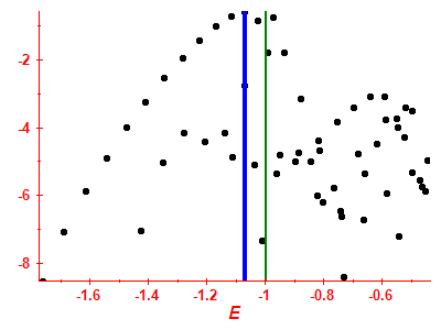 Strength function log